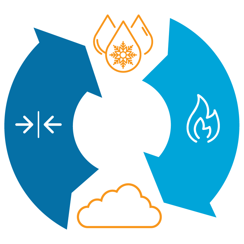 Air Conditioner Refrigerant Cycle