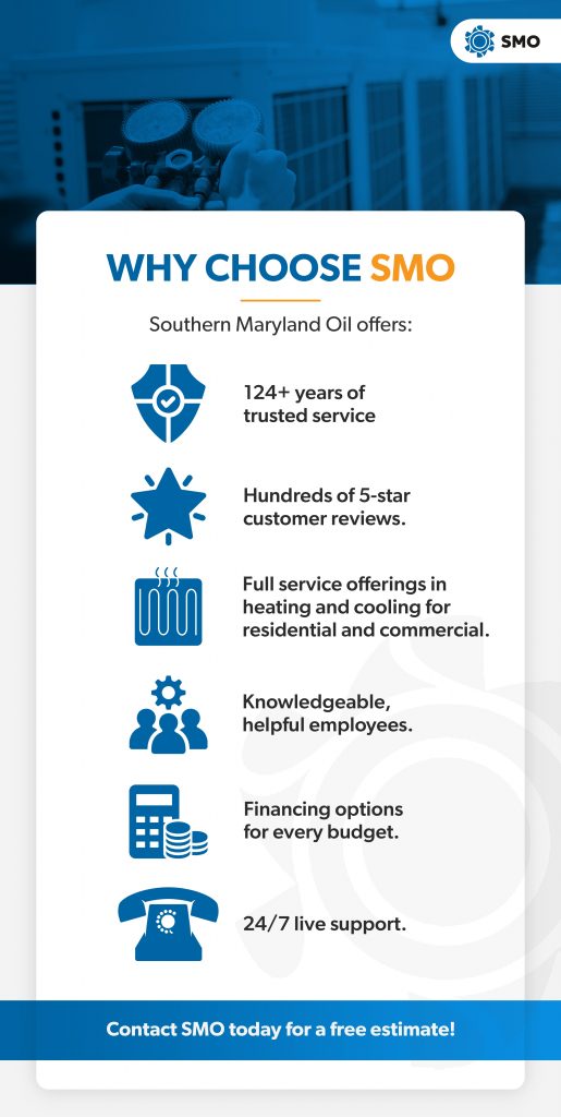 Southern Maryland Oil - About Us